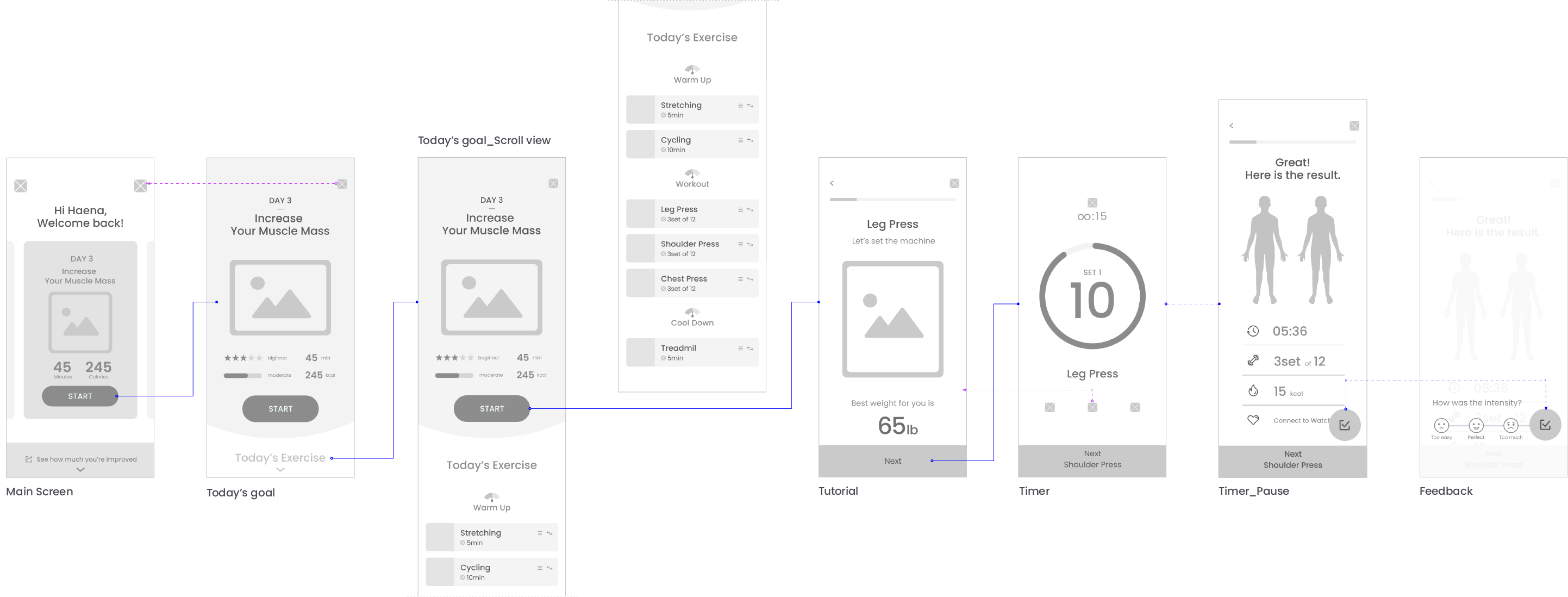 Wireflow