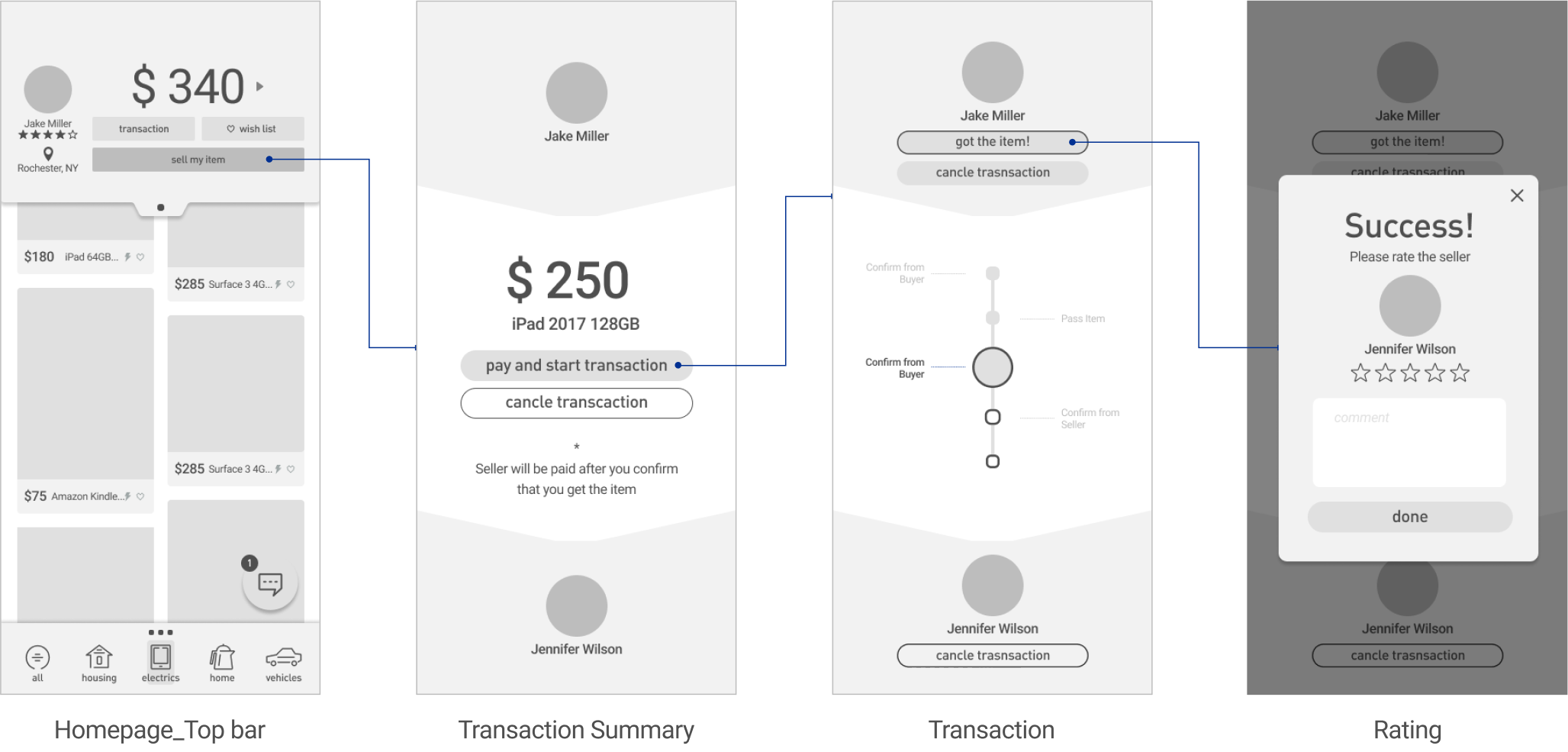 wireframe flow_2