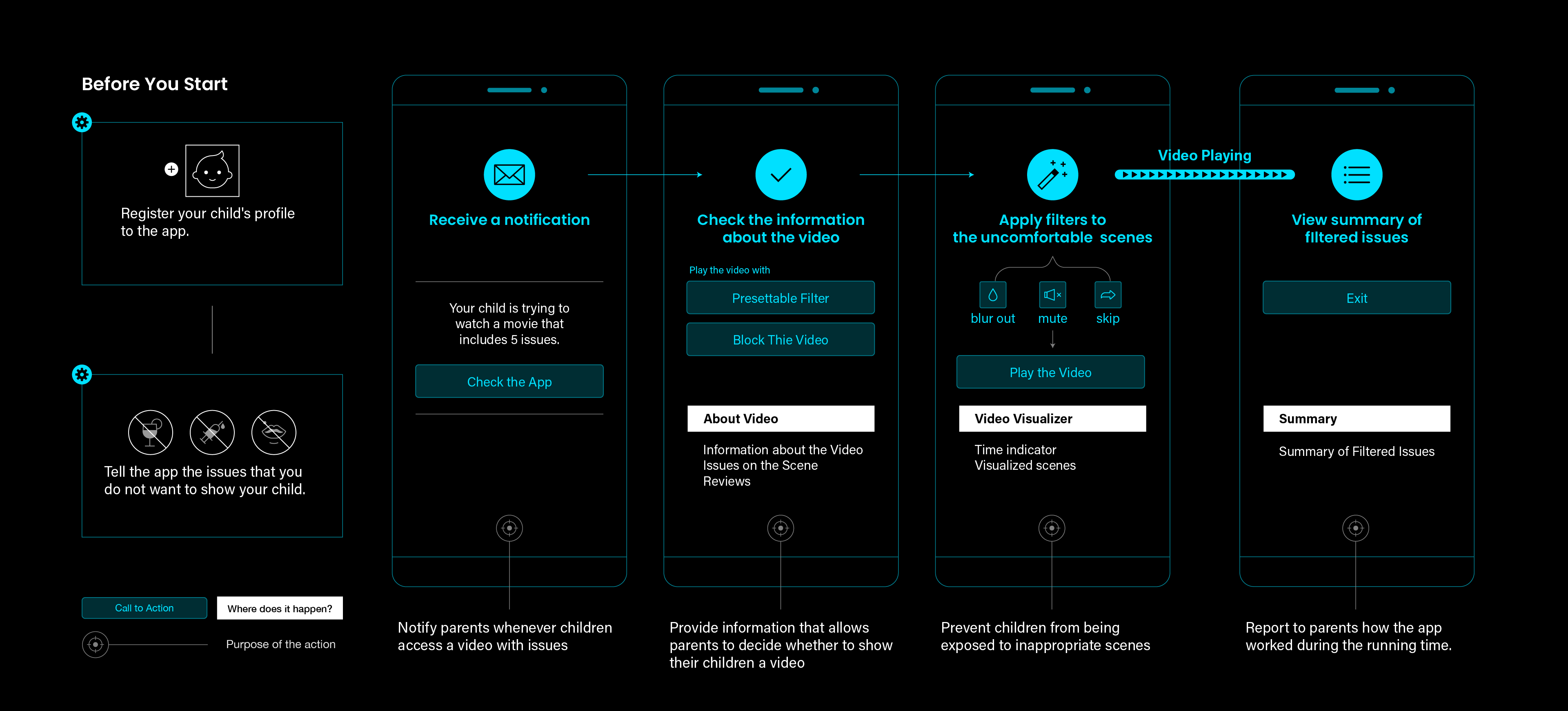 Thesis_UserFlow 1