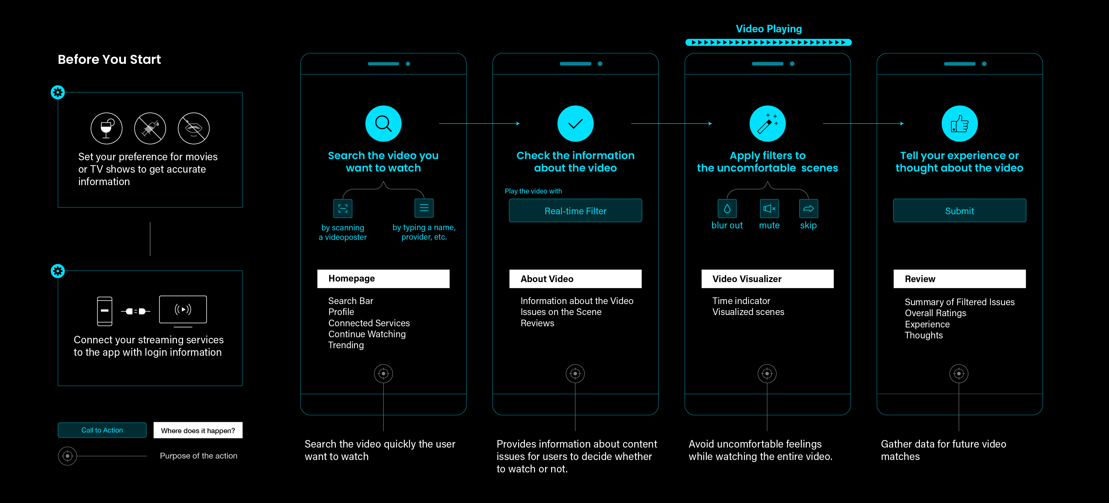 Thesis_UserFlow 2